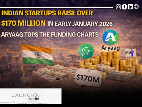 Indian Startups Funding Update: 5 Exciting Deals Raising $170M in January 2026