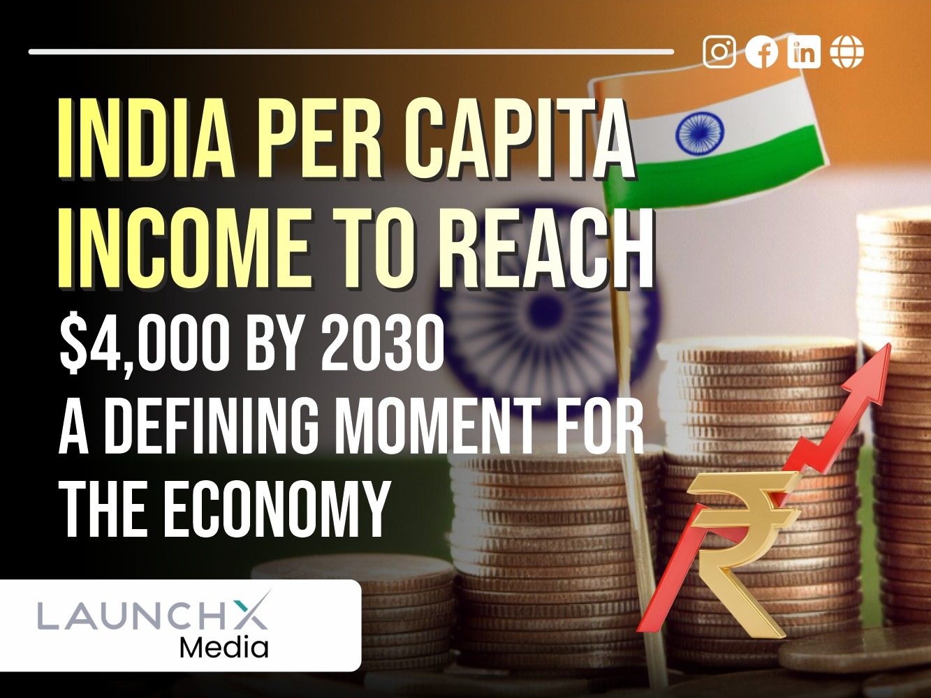 India Per Capita Income to $4000: A Powerful Economic Leap by 2030