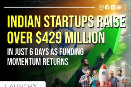 Indian Startups Secure $429 Million in Massive January Funding Wave