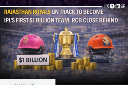 Rajasthan Royals on Track to Become IPLs First $1 Billion Franchise RCB Close Behind
