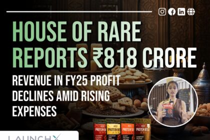 House of Rare Achieves ₹818 Crore Revenue in FY25 Despite Profit Dip