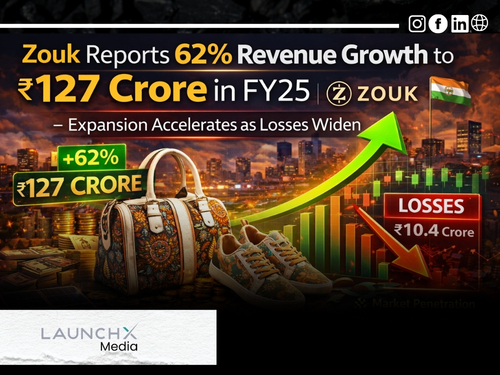 Zouk FY25 Results: 5 Powerful Reasons the D2C Brand Hit ₹127 Crore Revenue