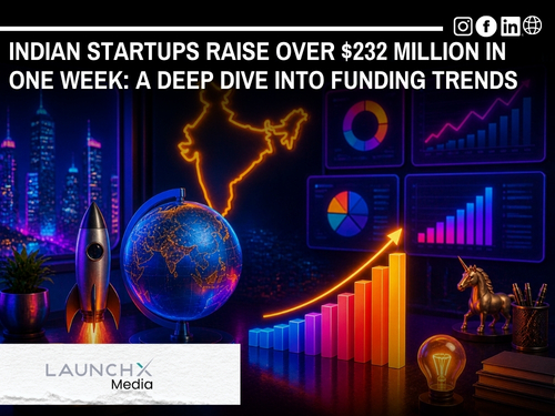 Indian Startups Raise $232M in One Week: Snabbit Leads Funding Surge in 2026