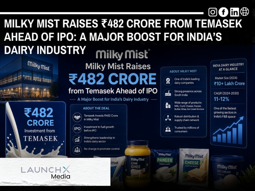 Milky Mist Funding News: ₹482 Crore Investment Signals Strong IPO Momentum