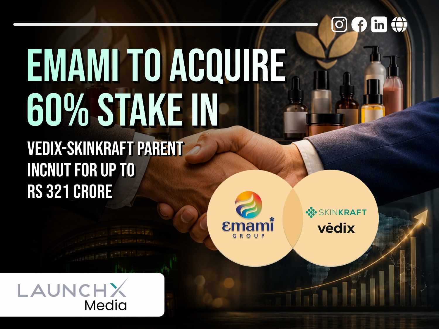 Emami Acquires 60% Stake in IncNut: Big Move Into Personalized Beauty Market