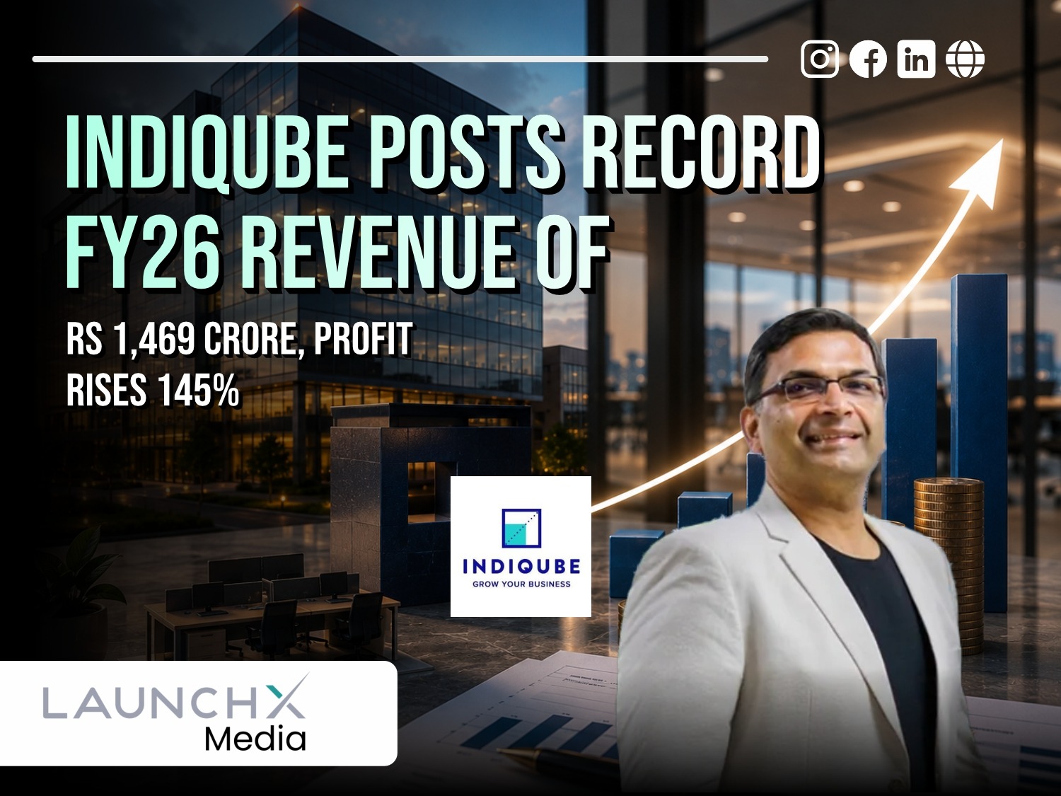 IndiQube Reports Record FY26 Revenue of Rs 1469 Crore as Profit Jumps 145%