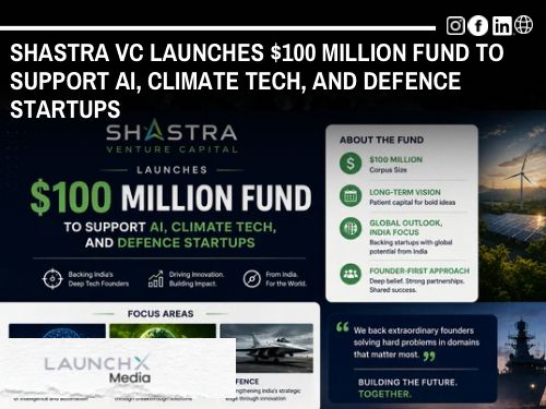 Shastra VC Launches $100 Million Fund to Back AI Climate Tech and Defence Startups