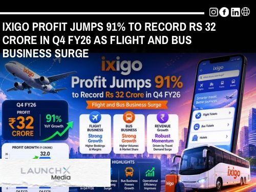 ixigo Reports Record Rs 32 Crore Profit in Q4 FY26 Amid Travel Boom in India