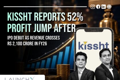 Kissht Profit Surges 52% After IPO Debut as FY26 Revenue Crosses Rs 2100 Crore