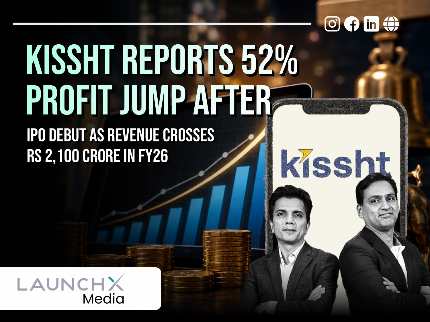 Kissht Profit Surges 52% After IPO Debut as FY26 Revenue Crosses Rs 2100 Crore