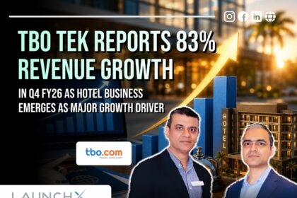TBO Tek Q4 FY26 Revenue Surges 83% to Rs 814 Crore as Hotel Business Drives Growth